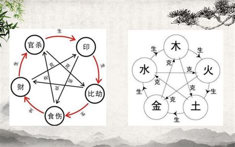 我生者為食傷|八字十神代表什么？十神組合對命運有何作用？